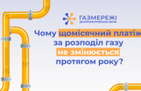 Дніпропетровська філія «Газмережі» нагадує: щомісячний платіж за розподіл газу незмінний протягом року