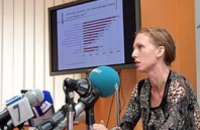 53% днепропетровцев считают, что в Украине необходима цензура СМИ