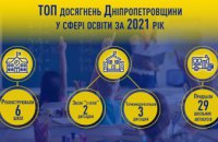 Новые автобусы, модернизированные школы и детсады: ТОП достижений в образовании на Днепропетровщине за 2021 год