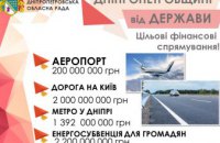 Новый аэропорт, дорога на Киев, метро и субсидии: деньги на это Днепропетровщина получит из госбюджета-2019