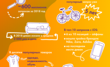 ​Все хотят диван: что искали украинцы на OLX в 2018 году