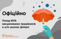 Понад 80 % вакцинованих працівників: усі школи Дніпра працюватимуть у звичайному режимі
