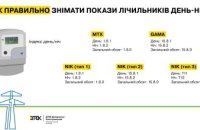 Як правильно фіксувати покази лічильників? Пояснює ДТЕК Дніпровські електромережі