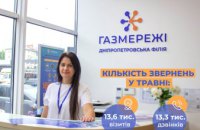 Менеджери Дніпропетровської філії «Газмережі» надали клієнтам понад 27 тис. консультацій у травні