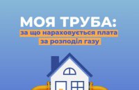 За що нараховується плата за розподіл газу?