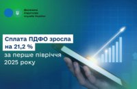 Леся Карнаух: Сплата ПДФО зросла на 21,2%