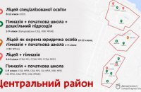 Поетапна трансформація шкіл: у Дніпрі створили орієнтовну мапу гімназій та ліцеїв
