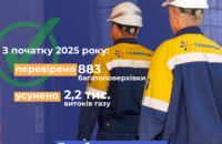 Газовики регіону ліквідували 2,2 тис. витоків газу у багатоповерхівках завдяки техобслуговуванню внутрішньобудинкових газових мереж