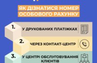 Дніпропетровська філія «Газмережі» нагадує, як дізнатися номер особового рахунку за розподіл газу