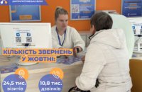 Менеджери Дніпропетровської філії «Газмережі» надали більше 35 тис. консультацій за минулий місяць