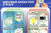 Дніпропетровська філія "Газмережі" нагадує правила безпеки при використанні газу у побуті