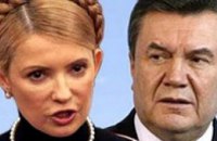 Почти половина читателей сайта ИА «Новый мост» проголосуют за Юлию Тимошенко