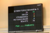Територіальна оборона Дніпропетровської області - депутати проголосували за фінансування відповідної програми