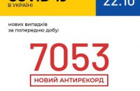Количество заболевших коронавирусом украинцев перешагнуло отметку в 7 тыс. за сутки 