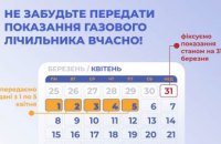 Дніпропетровська філія «Газмережі» чекає показання лічильників газу від клієнтів з 1 по 5 квітня
