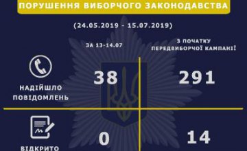 С начала предвыборной кампании в полицию Днепропетровщины поступило около 300 сообщений о нарушениях 