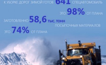 98% спецтехники Днепропетровщины готовы к зиме
