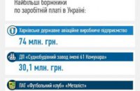 Минюст опубликовал список крупнейших компаний-должников по зарплате