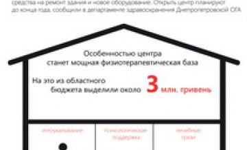 Через два месяца на Днепропетровщине появится современный реабилитационный центр для бойцов АТО