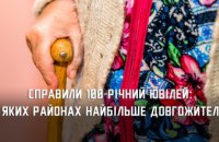 На Дніпропетровщині – 54 довгожителі: де найбільше