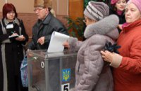 В Днепропетровской области проголосовало 17,14% избирателей