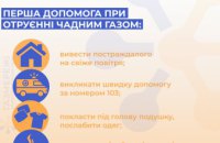 Дніпропетровська філія «Газмережі» нагадує споживачам, як діяти у випадку отруєння чадним газом