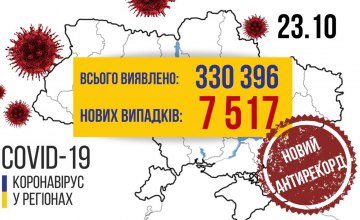 В Украине +7517 новых случаев коронавируса 
