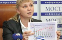 Порядка 5-6% украинских пар осознанно подходят к планированию беременности, - эксперт
