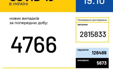 Сегодня в Украине 4766 новых случаев COVID-19
