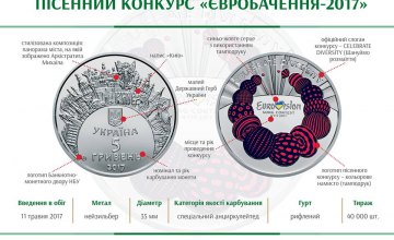 Нацбанк выпустит памятную монету к «Евровидению-2017»