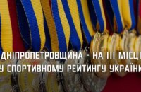 Дніпропетровщина – в трійці лідерів у всеукраїнському спортивному рейтингу 