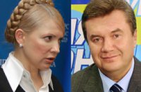 Первые результаты: Янукович впереди
