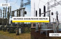  Велике оновлення мереж: ДТЕК Дніпровські електромережі покращив електропостачання для 500 тисяч жителів області