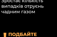 Дніпропетровська філія "Газмережі" інформує про заходи безпеки у разі отруєння чадним газом
