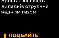 Як уберегтися від отруєння чадним газом?