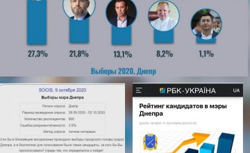 Александр Вилкул уверенно догоняет Бориса Филатова в предвыборной гонке за кресло мэра Днепра, - социологический опрос