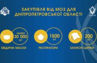 Днепропетровщина получила средства индивидуальной защиты от Минздрава