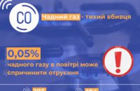 Чадний газ – невидима загроза: газовики регіону розповідають, як вберегтися від отруєння