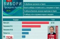 В России Яроша чуть не объявили Президентом Украины (ФОТО)