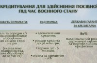 Кредити для агровиробників на посівну у період дії воєнного стану: механізм отримання та хто може розраховувати на таку фінпідтримку