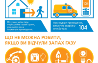 Дніпропетровськгаз: прості кроки до вашої безпеки 
