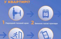 Дніпропетровська філія "Газмережі": як діяти при виявленні запаху газу 