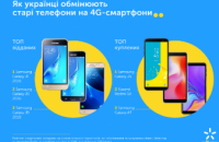 Киевстар меняет старые смартфоны на новые со скидкой