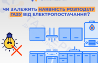 Дніпропетровська філія «Газмережі» пояснює, чи залежить наявність розподілу газу від електропостачання