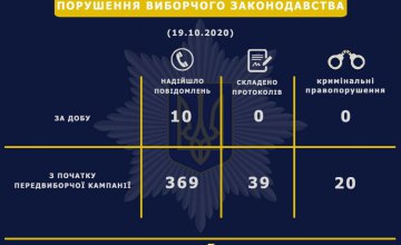С начала предвыборной кампании в Днепропетровской области зарегистрировано 369 нарушений избирательного процесса