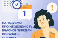 Передати показання газових лічильників важливо з 1 по 5 травня!