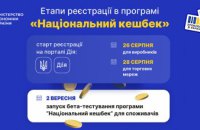 Стартувала реєстрація виробників на участь у програмі «Національний кешбек»