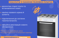 Заміна газової плити – комплексна послуга від Дніпропетровської філії «Газмережі»