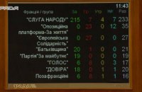 Как отставка Дмитрия Разумкова повлияет на политический расклад в Украине: позиция фракций местных советов (парламентских партий)