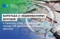 Боротьба з «відмиванням» доходів: з початку року відшкодовано понад 156 мільйонів гривень збитків